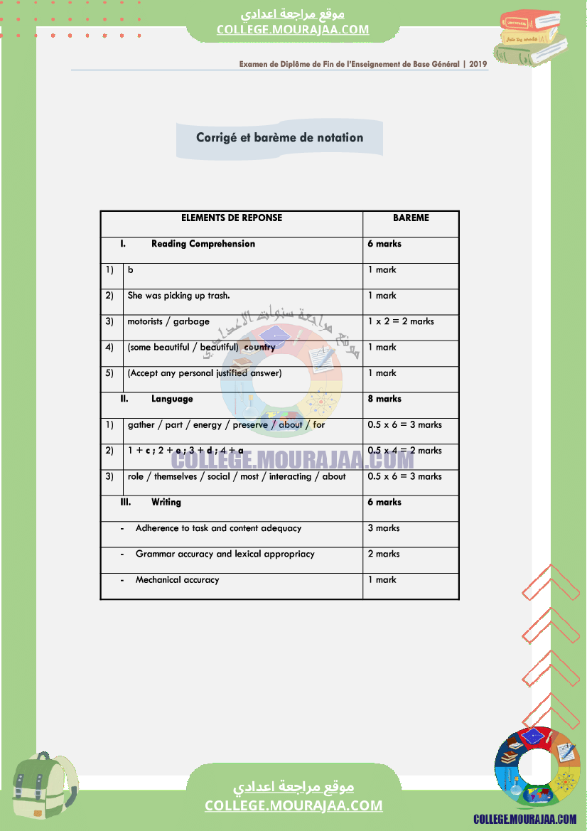 اصلاح اختبار الانقليزية مناظرة النوفيام سنة 2019
